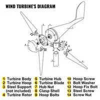 Вятърна-турбина-500W-генератор-на-вятърна-турбина-DC-12V