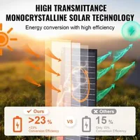 Преносим-Сгъваем-Соларен-Панел-120W-с-ETFE-Покритие