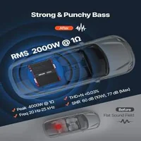 Моно-Автомобилен-Усилвател-1500W-RMS-Клас-D-Стабилен-при-1-2-4-Ома-с-Дистанционно-Управление-за-Сабвуфер