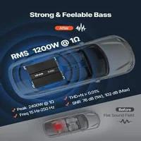 Моно-Автомобилен-Усилвател-1200W-RMS-Клас-D-Стабилен-при-1-2-4-Ома-с-Дистанционно-Управление-за-Сабвуфери
