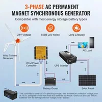 Вятърен-Генератор-500W-24V-Система-3-Перки-и-MPPT-Контролер