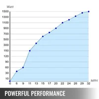 Вятърна-турбина-500W-генератор-на-вятърна-турбина-DC-12V