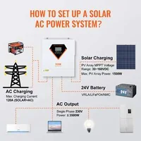 Хибриден-соларен-инвертор-зарядно-3500W-230V-с-60A-MPPT-контролер