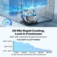 Двузонов-Хладилник-за-Кола-на-Колела-45L-20-C-до-20-C