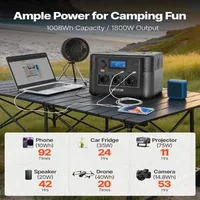 Преносима-Електростанция-1800W-1008Wh-LiFePO4-Батерия-8-Порта