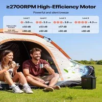 Преносим-Вентилатор-с-Водна-Мъгла-9L-Резервоар-10000mAh-Батерия