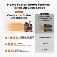Електрически-отоплител-2000-W-за-оранжерии-grow-tent-и-малки-помещения