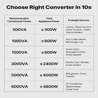 Трансформатор-за-преобразуване-на-напрежение-Step-Up-Down-1500W-Трансформатор-конвертор-на-напрежение-с-US-EU-контакти-и-USB